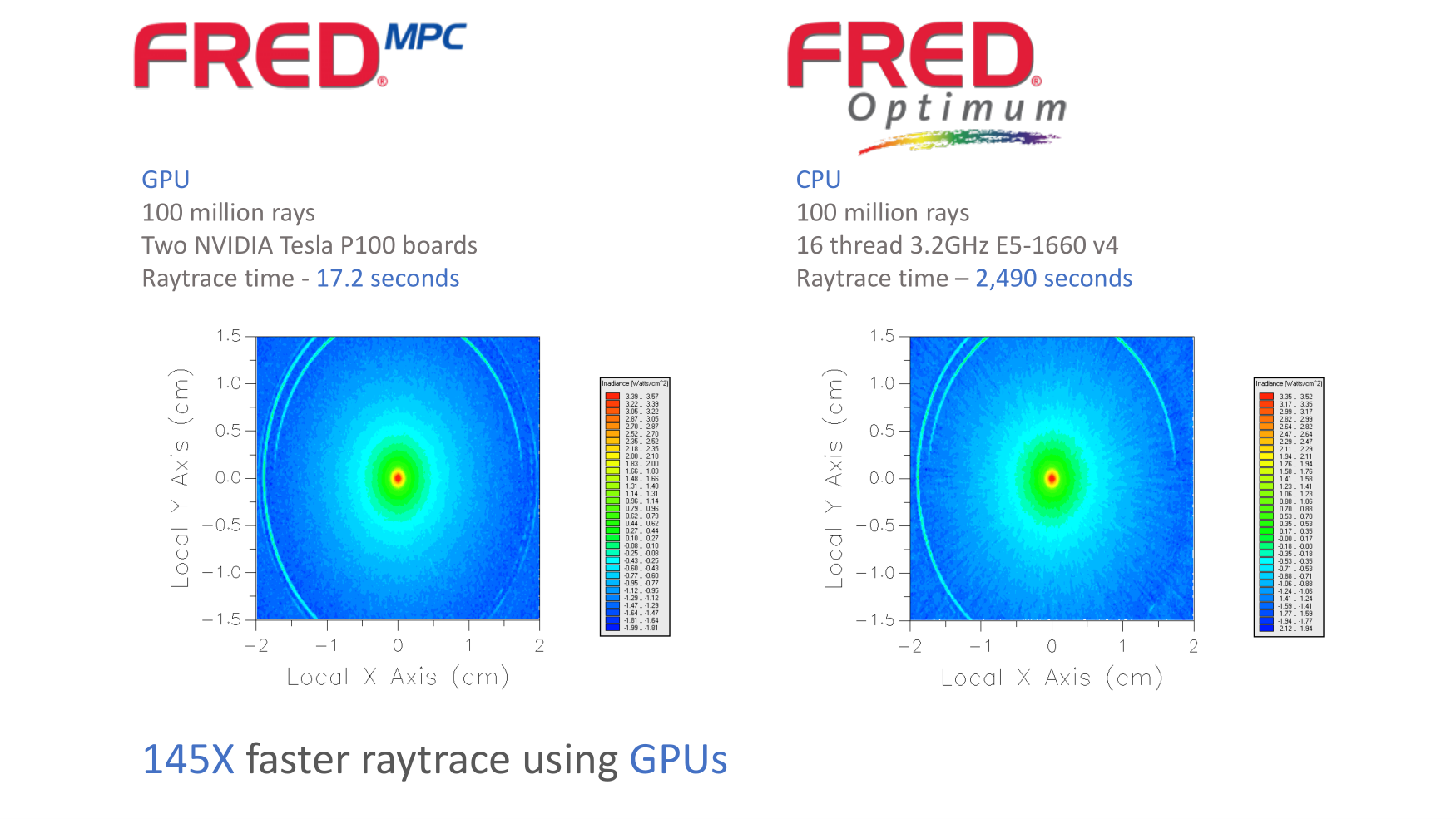 FRED MPC ultra fast Optical design engineering simulation software